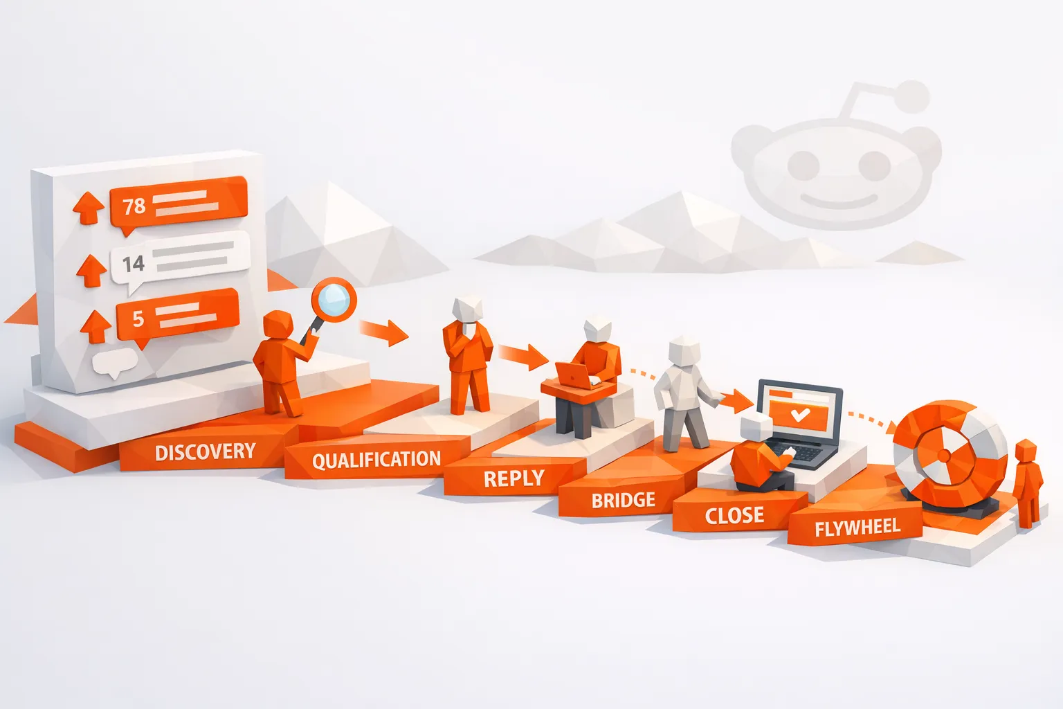 Reddit Customer Acquisition Funnel: Thread to Sale
